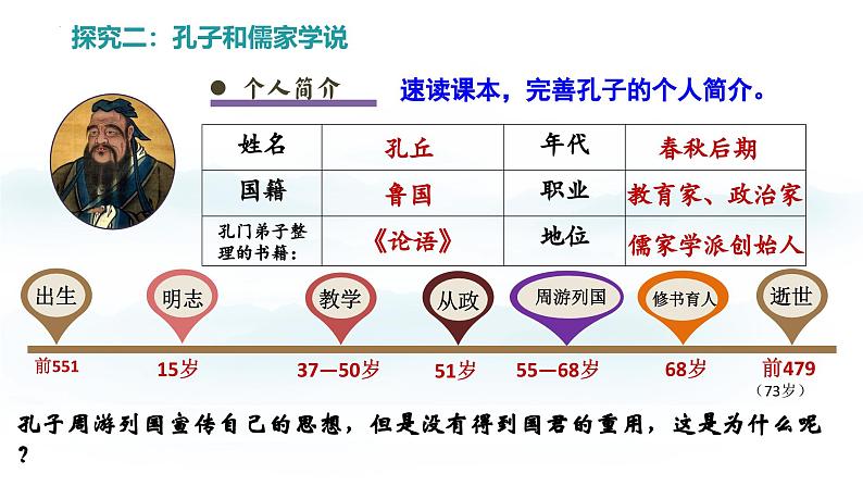 第7课 百家争鸣  七年级历史上册素养提升课件（ 人教版2024）08