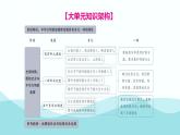 第一单元 史前时期：原始社会与中华文明的起源  综述与练习  七年级历史上册素养提升课件（ 人教版2024）