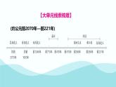 第二单元 夏商周时期：奴隶制王朝的更替和向封建社会的过渡 综述与练习  七年级历史上册素养提升课件（ 人教版2024）