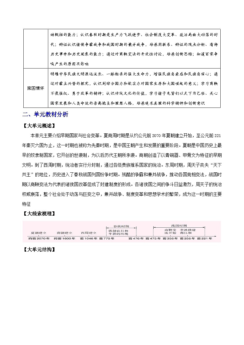 第二单元 夏商周时期：奴隶制王朝的更替和向封建社会的过渡  单元解读 七年级历史上册素养提升教案（ 人教版2024）第2页