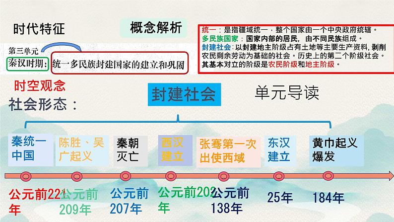 初中历史人教版七年级上册第9课 秦统一中国 课件第1页