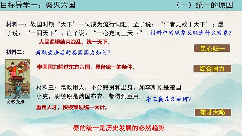 初中历史人教版七年级上册第9课 秦统一中国 课件第7页