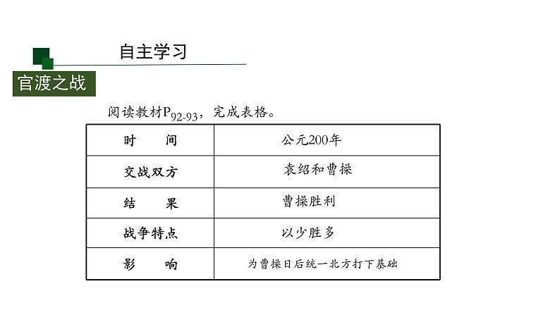 初中历史人教版七年级上册第16课 三国鼎立课件第3页