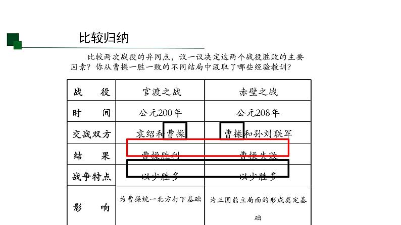 初中历史人教版七年级上册第16课 三国鼎立课件第7页