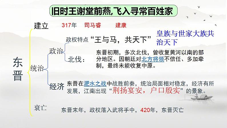 初中历史人教版七年级上册第18课 东晋南朝政治和江南地区开发 课件第6页