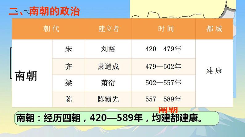 初中历史人教版七年级上册第18课 东晋南朝政治和江南地区开发 课件第7页