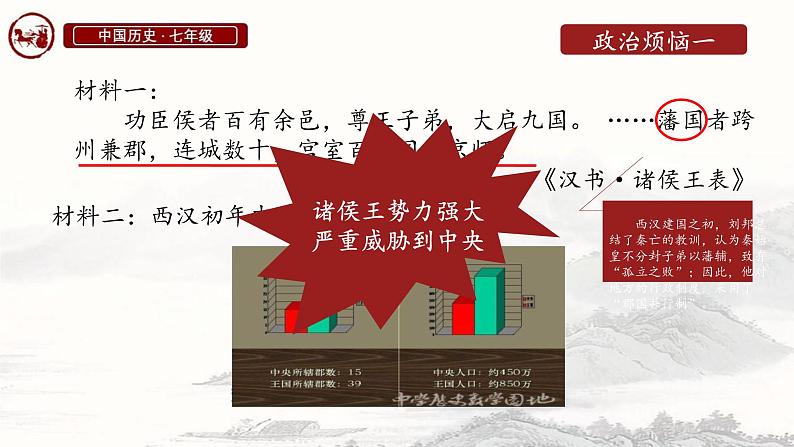 初中历史人教版七年级上册第12课 大一统王朝的巩固 课件第6页