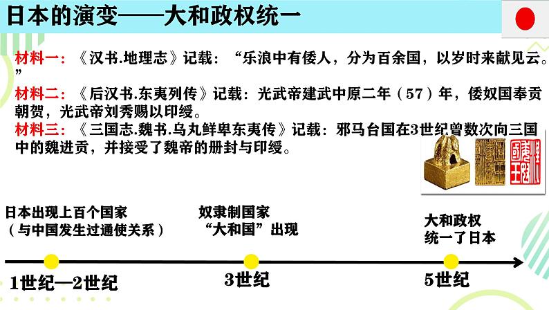 初中历史人教版九年级上册第11课 古代日本 课件第4页