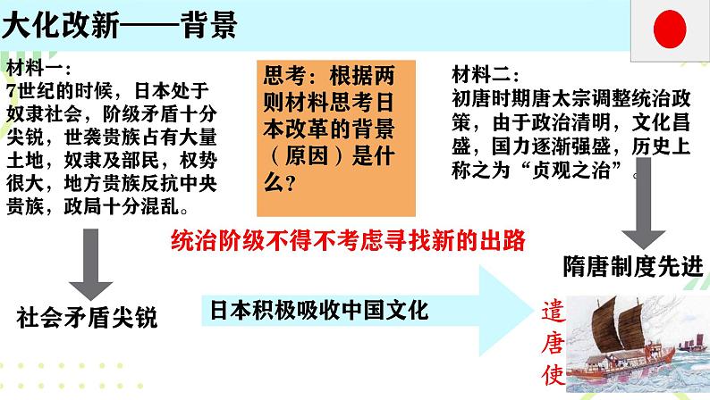 初中历史人教版九年级上册第11课 古代日本 课件第8页