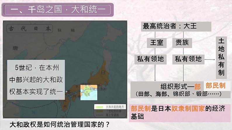 初中历史人教版九年级上册第11课 古代日本课件第4页