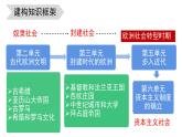 初中历史人教版九年级上册第13课 西欧经济和社会的发展 课件
