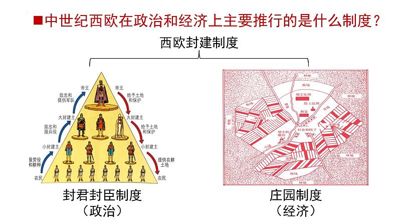 初中历史人教版九年级上册第13课 西欧经济和社会的发展 课件第4页