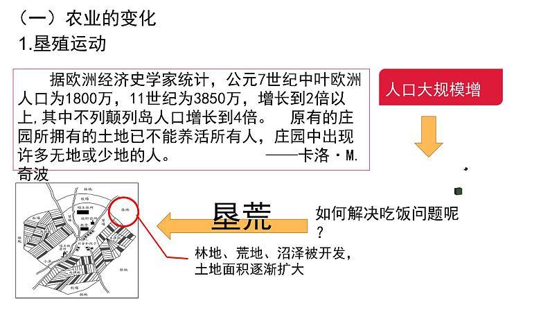 初中历史人教版九年级上册第13课 西欧经济和社会的发展 课件第8页