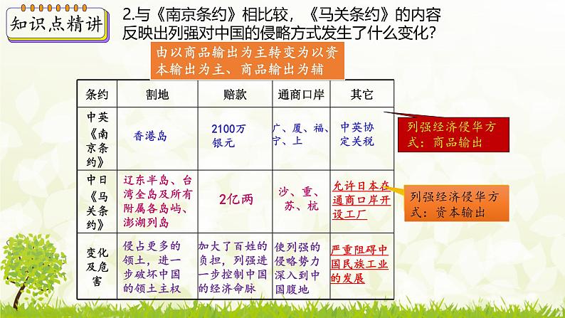 新课堂探索课件  部编版历史8年级上册 第5课 甲午中日战争与列强瓜分中国狂潮第7页