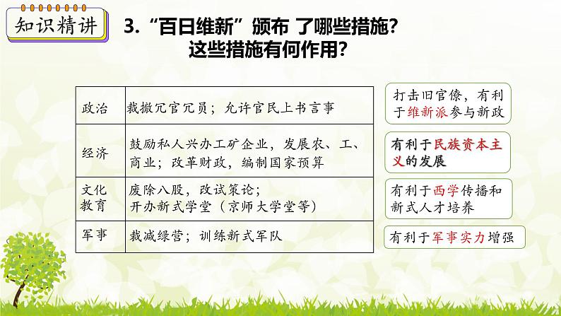 新课堂探索课件  部编版历史8年级上册 第6课 戊戌变法08