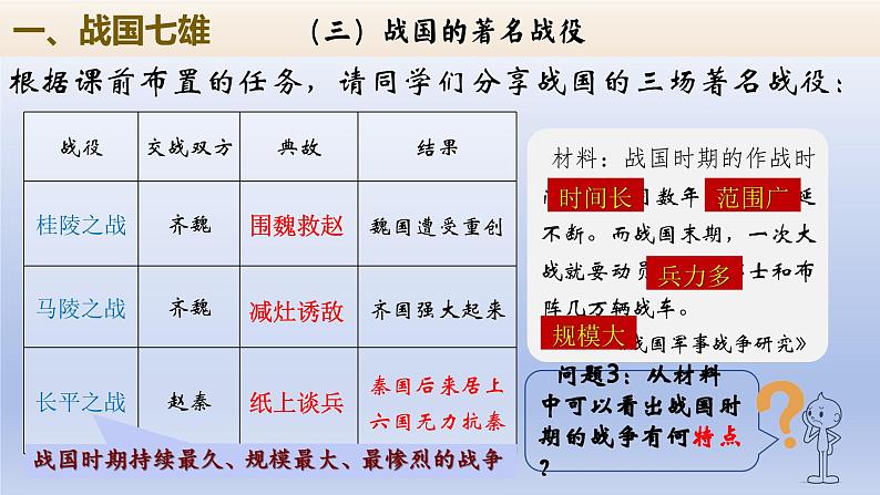 义务教育统编2024年版七年级历史上册第6课_战国时期的社会变革【课件】06