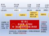 义务教育统编2024年版七年级历史上册第9课_秦统一中国【课件】