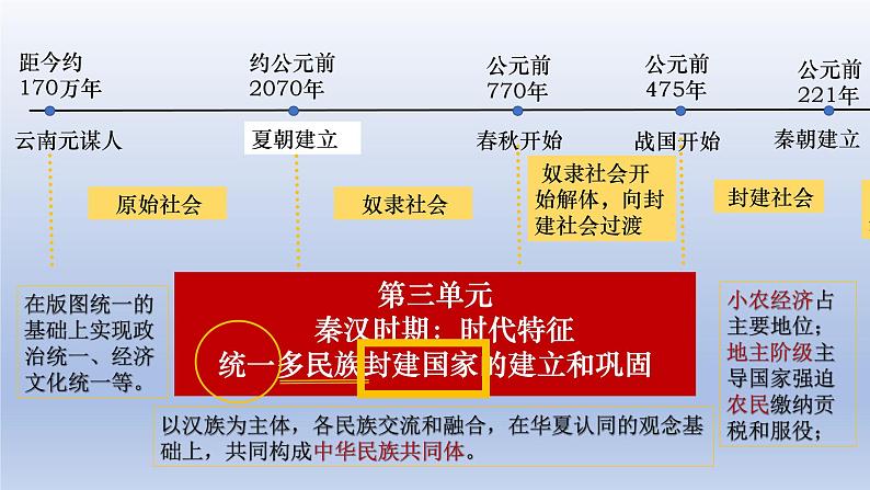 义务教育统编2024年版七年级历史上册第9课_秦统一中国【课件】01