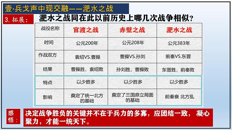 义务教育统编2024年版七年级历史上册第19课_北朝政治和北方民族大交融【课件】第5页