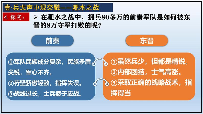 义务教育统编2024年版七年级历史上册第19课_北朝政治和北方民族大交融【课件】第6页