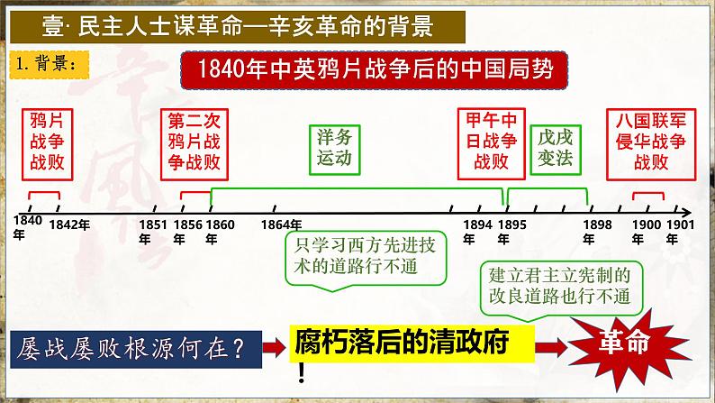 初中历史部编版八年级上册第9课 辛亥革命 课件第4页