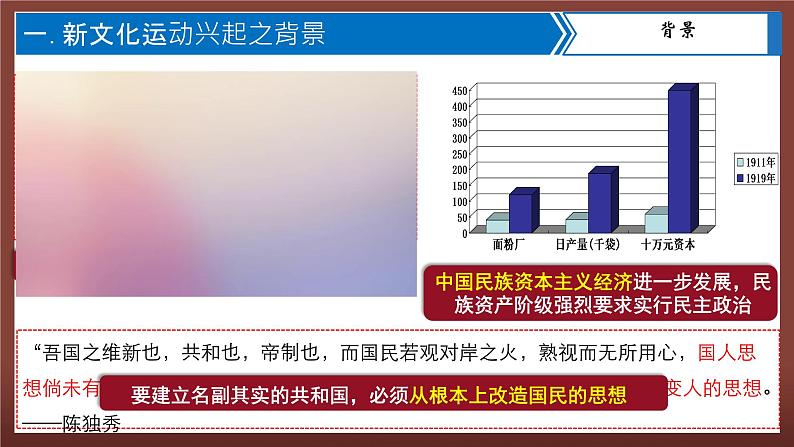 统编版八年级历史上册第12课《新文化运动》教学课件第2页