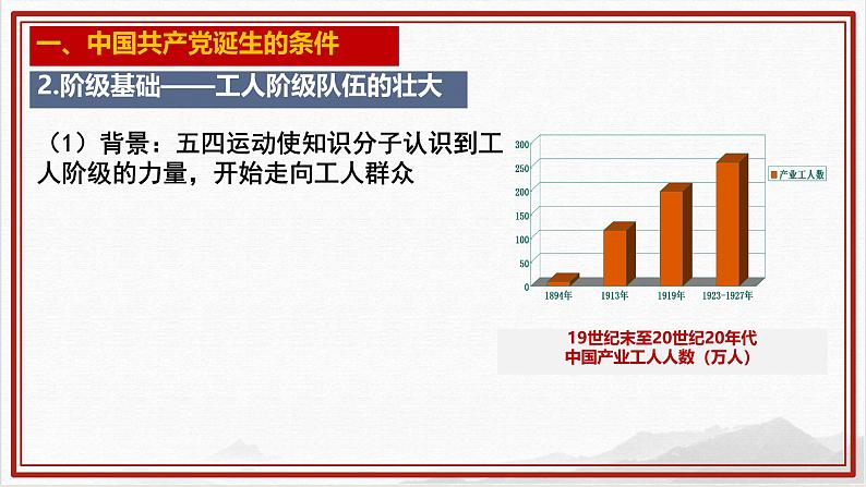 统编版八年级历史上册第14课《中国共产党诞生》课件第4页