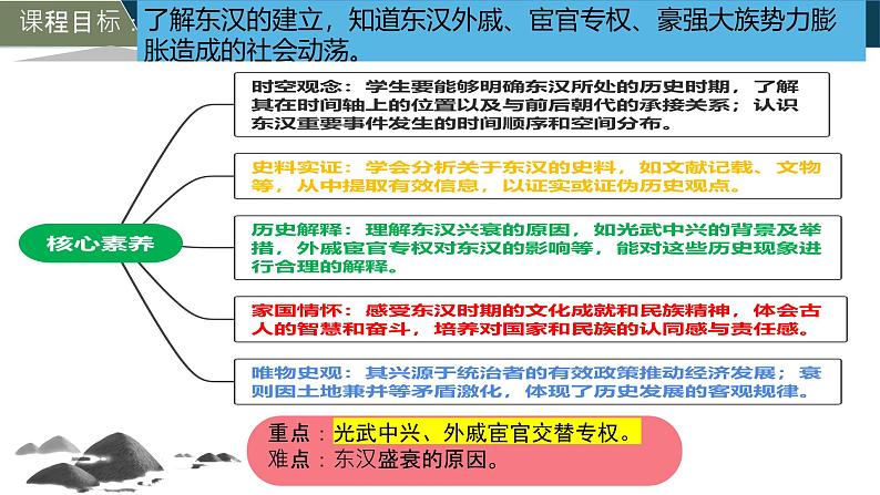 统编版七年级历史上册3.13《东汉的兴衰》教学课件03