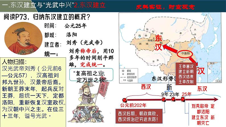 统编版七年级历史上册3.13《东汉的兴衰》教学课件05