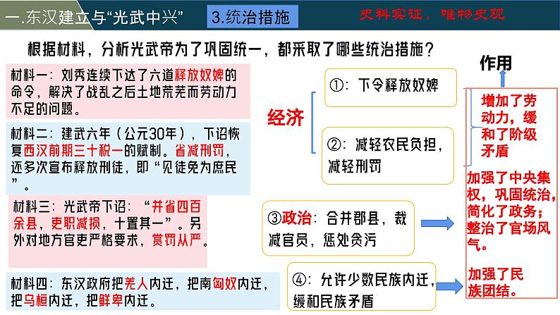 统编版七年级历史上册3.13《东汉的兴衰》教学课件06