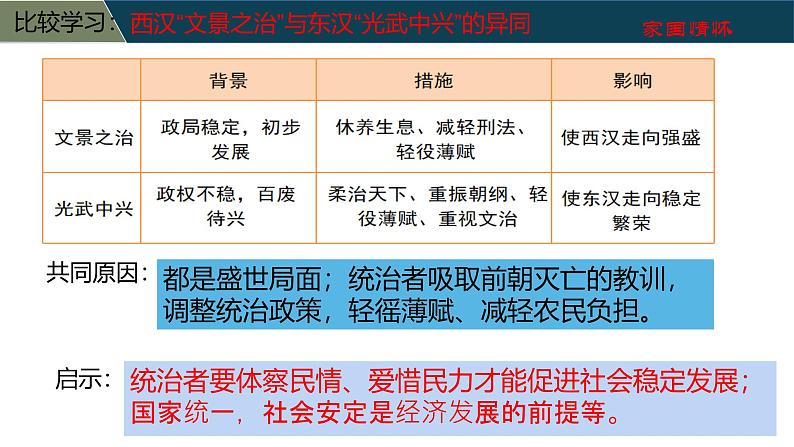 统编版七年级历史上册3.13《东汉的兴衰》教学课件08