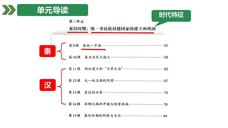 统编版七年级历史上册第9课《秦统一中国》教学课件第2页