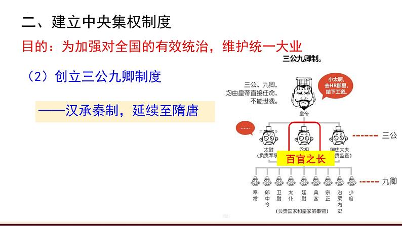 统编版七年级历史上册第9课《秦统一中国》课件第7页
