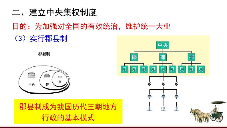 统编版七年级历史上册第9课《秦统一中国》课件第8页