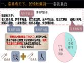 统编版七年级历史上册第10课《秦末农民大起义》（教学课件）