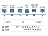 统编版七年级历史上册第11课《西汉建立和“文景之治”》（课件 )