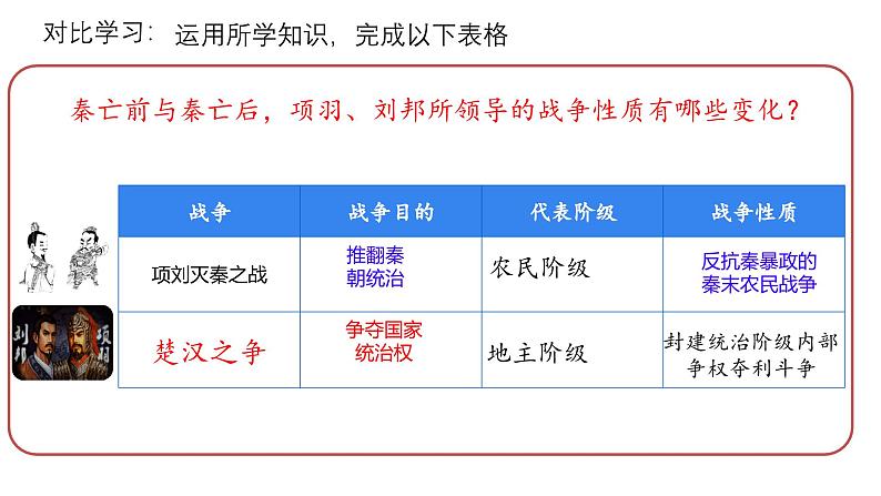 统编版七年级历史上册第11课《西汉建立和“文景之治”》课件第6页