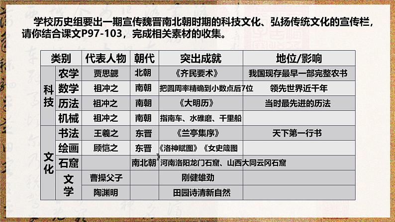 义务教育统编2024年版七年级历史上册第20课_三国两晋南北朝时期的科技与文化【课件】第4页