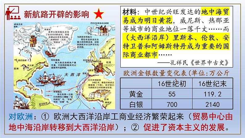 人教统编版九年级历史上册第16课_早期殖民掠夺【课件】第2页