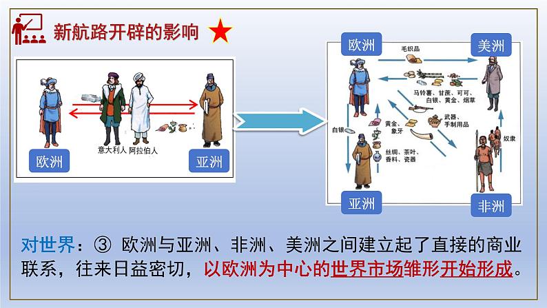 人教统编版九年级历史上册第16课_早期殖民掠夺【课件】第3页