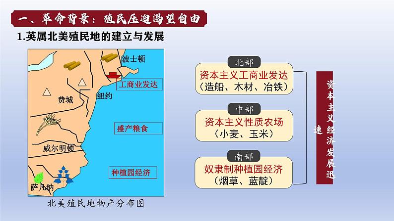 人教统编版九年级历史上册第18课_美国的独立【课件】第7页