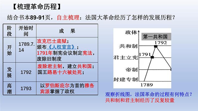 人教统编版九年级历史上册第19课_法国大革命和拿破仑帝国【课件】第7页