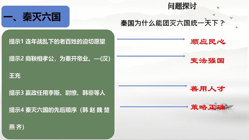 初中历史人教版七年级上册第9课 秦统一中国 课件第2页