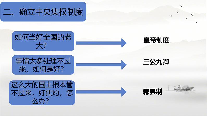 初中历史人教版七年级上册第9课 秦统一中国 课件第8页