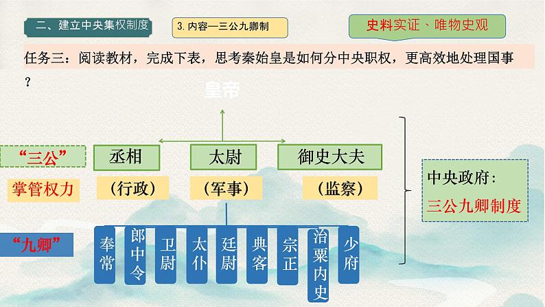 初中历史人教版七年级上册第9课 秦统一中国 课件08