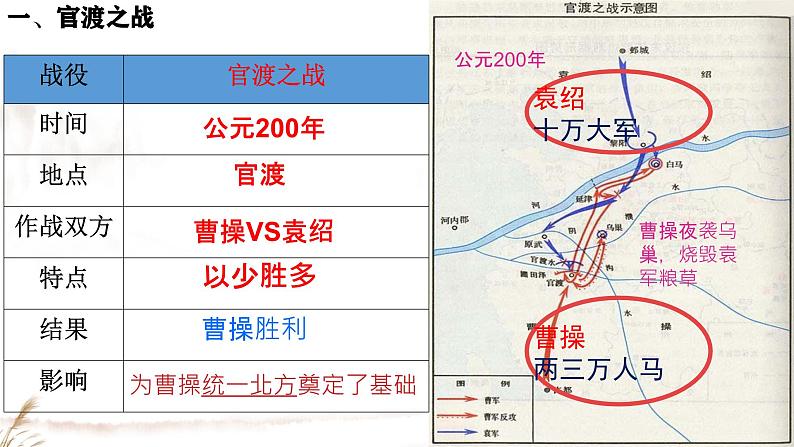 初中历史人教版七年级上册第16课 三国鼎立 课件第6页