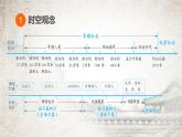 统编版（2024新版）七年级上册历史第一单元 史前时期：复习课件