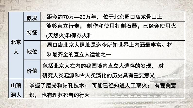 统编版（2024新版）七年级上册历史第一单元 史前时期：复习课件08