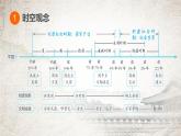 统编版（2024新版）七年级上册历史第二单元 夏商周时期：复习课件