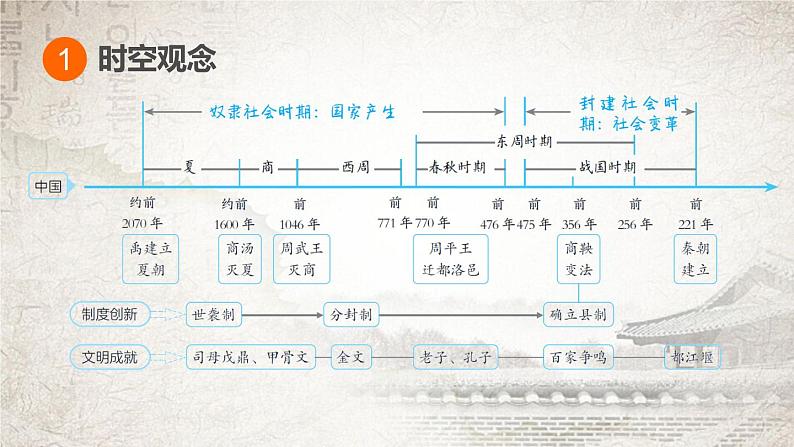 统编版（2024新版）七年级上册历史第二单元 夏商周时期：复习课件02